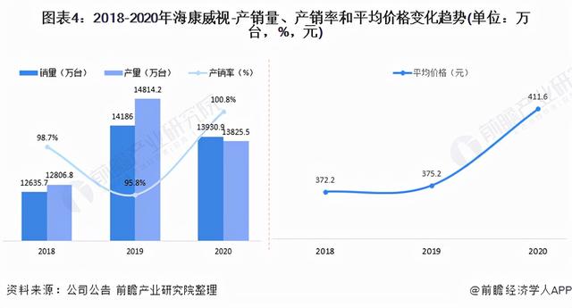 干货！2021年中国视频监控设备行业龙头企业分析——海康威视