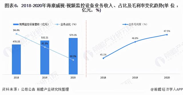 干货！2021年中国视频监控设备行业龙头企业分析——海康威视