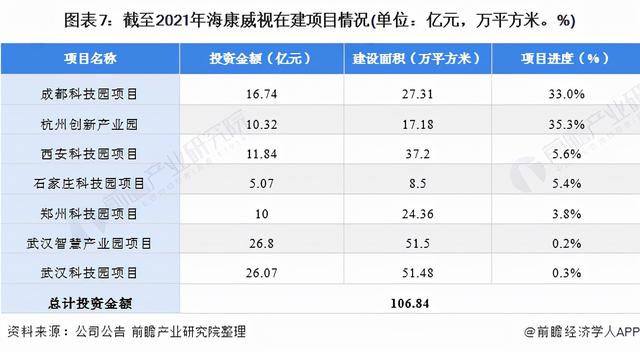 干货！2021年中国视频监控设备行业龙头企业分析——海康威视