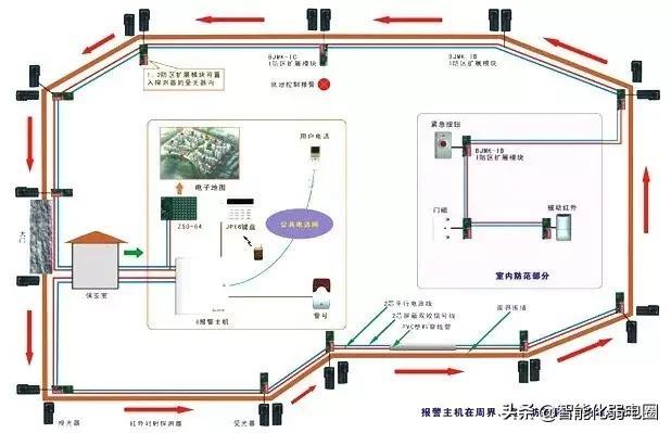 红外对射、电子围栏、振动光纤、智能警戒4种常用的周界安防系统