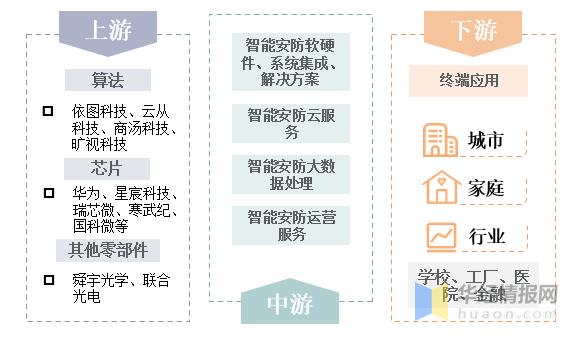 2020年中国智能安防市场现状分析，“新基建”助力行业快速发展