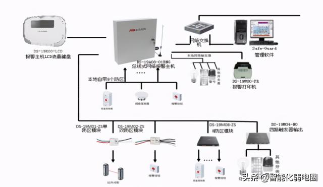 红外对射、电子围栏、振动光纤、智能警戒4种常用的周界安防系统