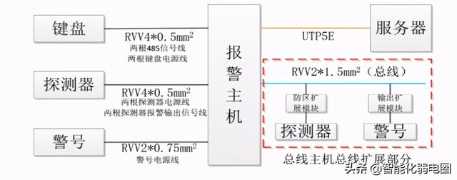 红外对射、电子围栏、振动光纤、智能警戒4种常用的周界安防系统