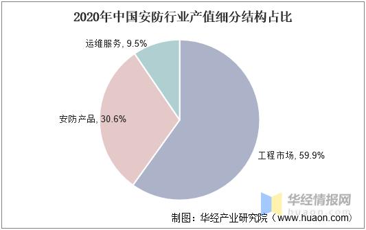 2020年中国智能安防市场现状分析，“新基建”助力行业快速发展