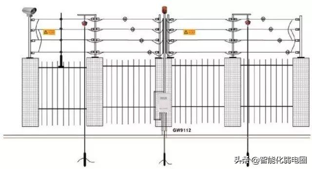 红外对射、电子围栏、振动光纤、智能警戒4种常用的周界安防系统