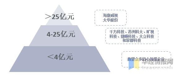 2020年中国智能安防市场现状分析，“新基建”助力行业快速发展