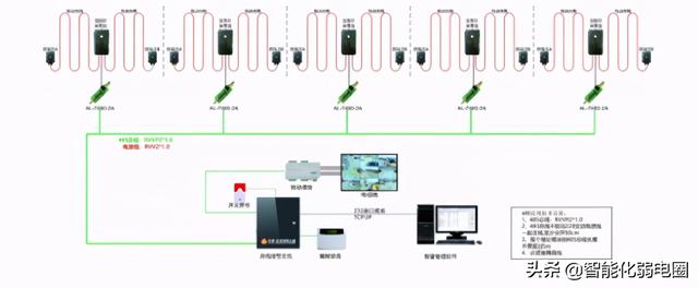 红外对射、电子围栏、振动光纤、智能警戒4种常用的周界安防系统