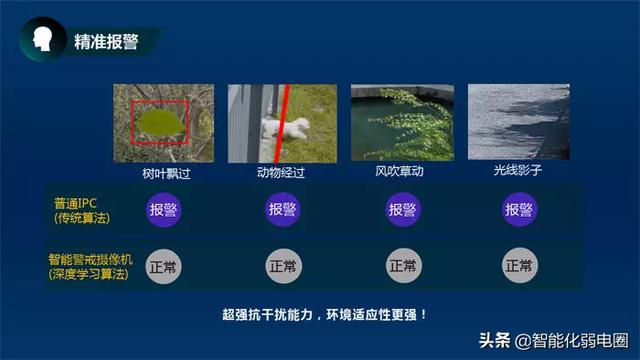 红外对射、电子围栏、振动光纤、智能警戒4种常用的周界安防系统