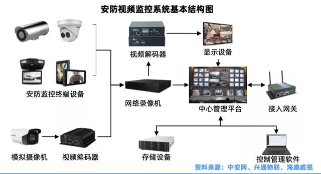 安防行业简析