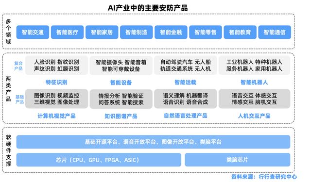 安防行业简析