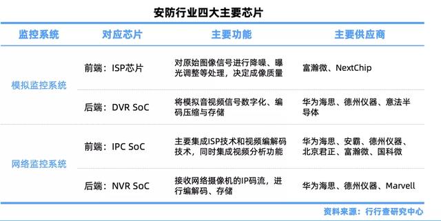 安防行业简析