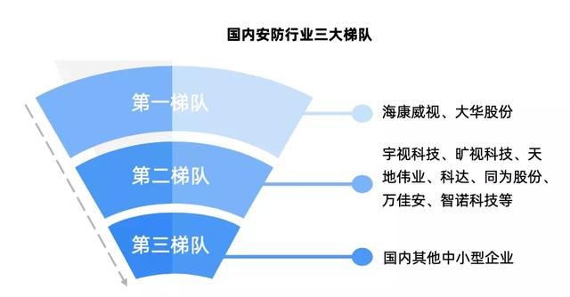 安防行业简析