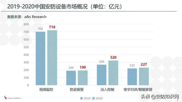 2021安防产业观感