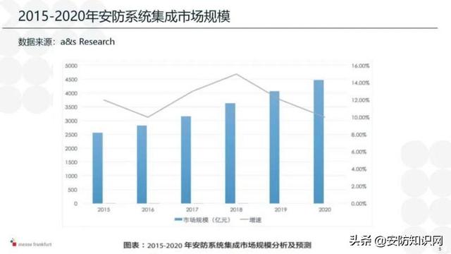 2021安防产业观感