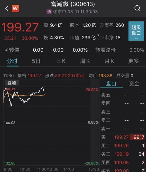 隐秘公告轰出20CM涨停？安防芯片厂商喜迎需求爆发