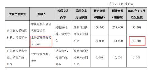 隐秘公告轰出20CM涨停？安防芯片厂商喜迎需求爆发