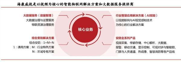 海康威视：视频监控行业全球龙头 智慧城市拉动新一轮成长