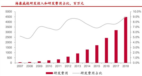 海康威视：视频监控行业全球龙头 智慧城市拉动新一轮成长