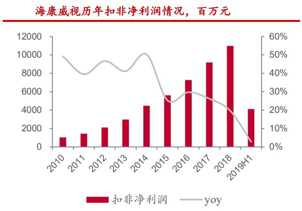 海康威视：视频监控行业全球龙头 智慧城市拉动新一轮成长