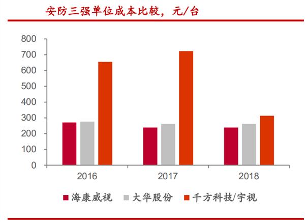 海康威视：视频监控行业全球龙头 智慧城市拉动新一轮成长