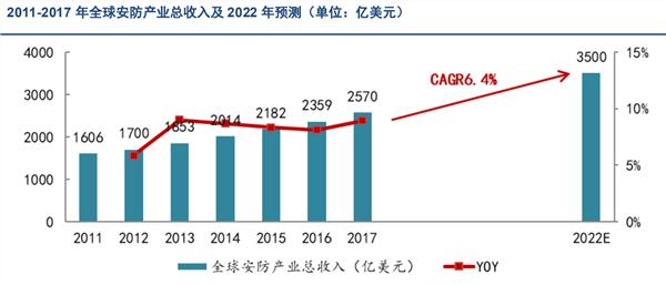 海康威视：视频监控行业全球龙头 智慧城市拉动新一轮成长