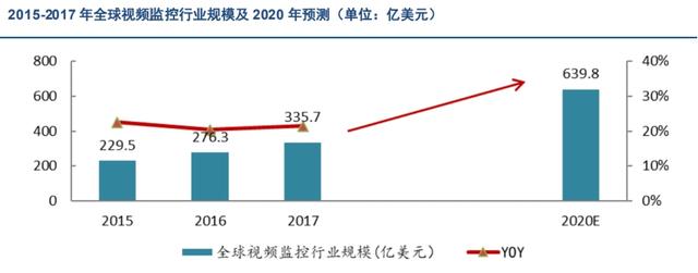 海康威视：视频监控行业全球龙头 智慧城市拉动新一轮成长