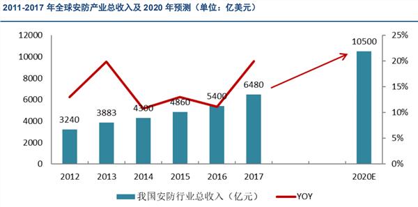 海康威视：视频监控行业全球龙头 智慧城市拉动新一轮成长