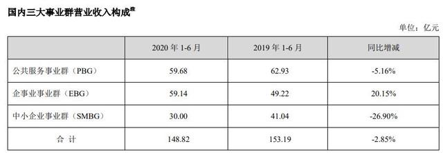 财说｜评估日期一年前，海康威视为何低价转让“摇钱树”？