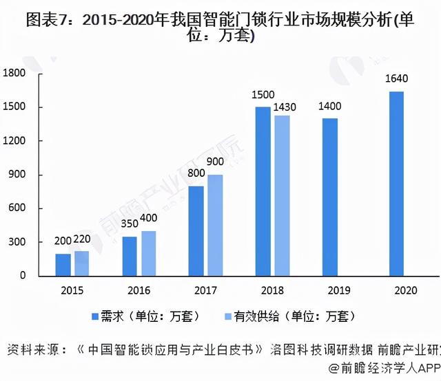 2022年中国智能安防行业全景图谱