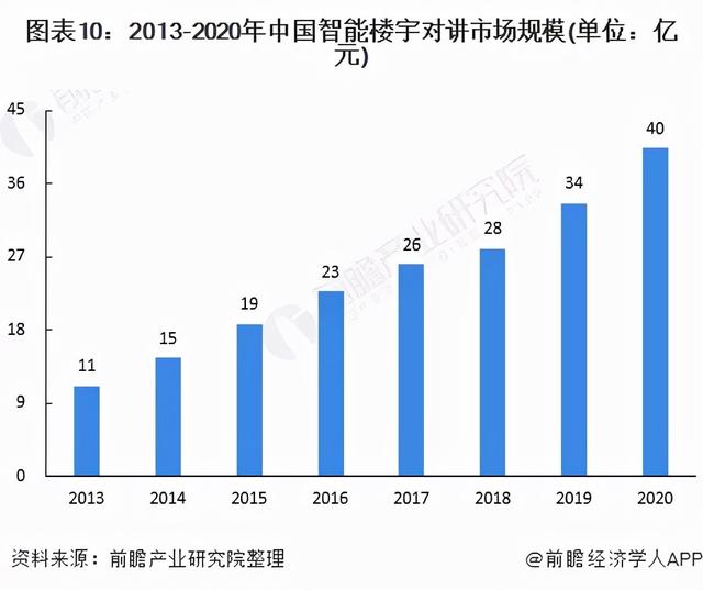 2022年中国智能安防行业全景图谱