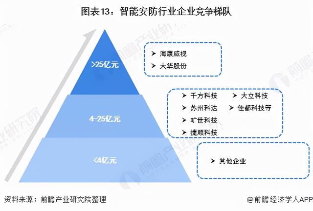 2022年中国智能安防行业全景图谱