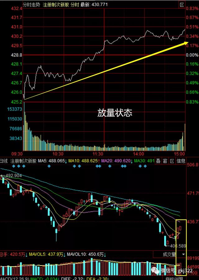 股市晚评：明天选择方向，看好安防板块