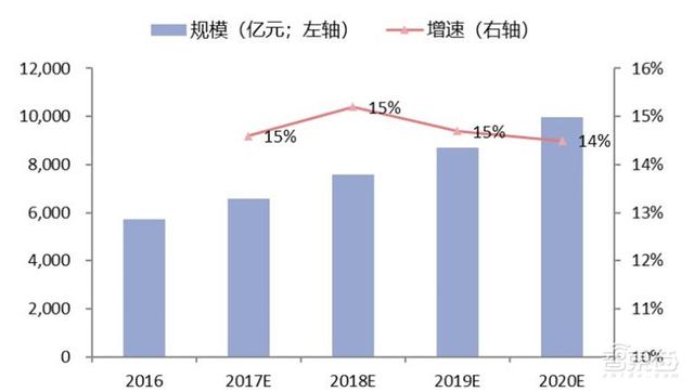 中国安防行业十年报告：产值增涨四倍！双巨头全球称雄