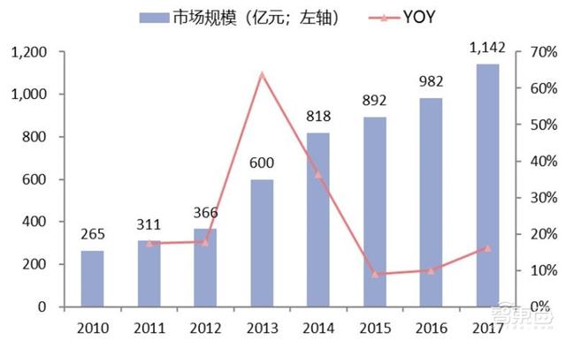 中国安防行业十年报告：产值增涨四倍！双巨头全球称雄