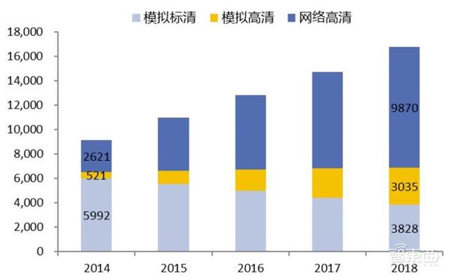 中国安防行业十年报告：产值增涨四倍！双巨头全球称雄