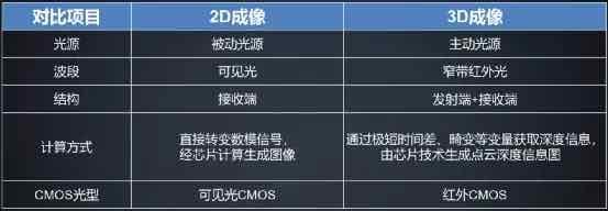 TCL X7S 智能门锁体验：用 iPhone 同款人脸识别，可视化安防老少可用