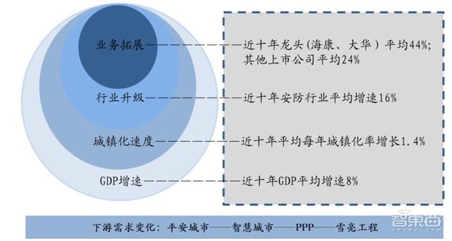 中国安防行业十年报告：产值增涨四倍！双巨头全球称雄