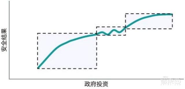 中国安防行业十年报告：产值增涨四倍！双巨头全球称雄