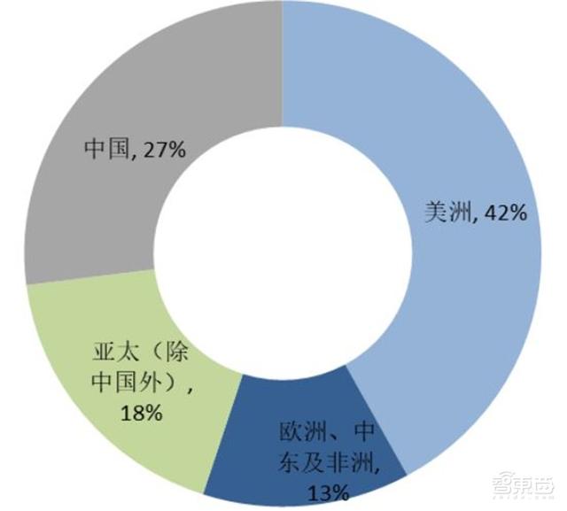 中国安防行业十年报告：产值增涨四倍！双巨头全球称雄