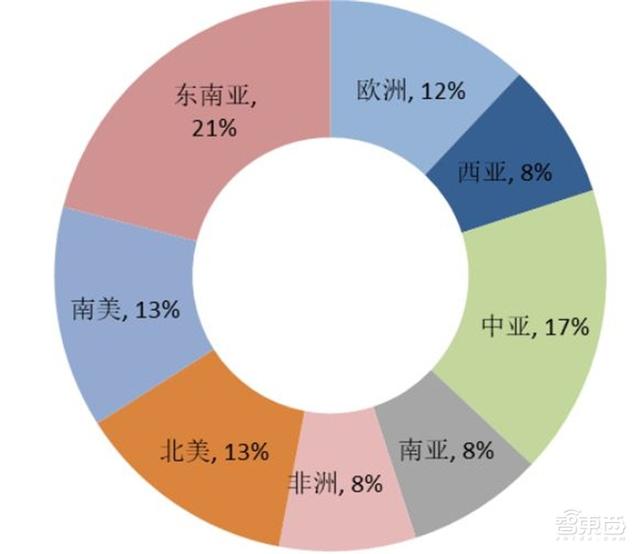 中国安防行业十年报告：产值增涨四倍！双巨头全球称雄