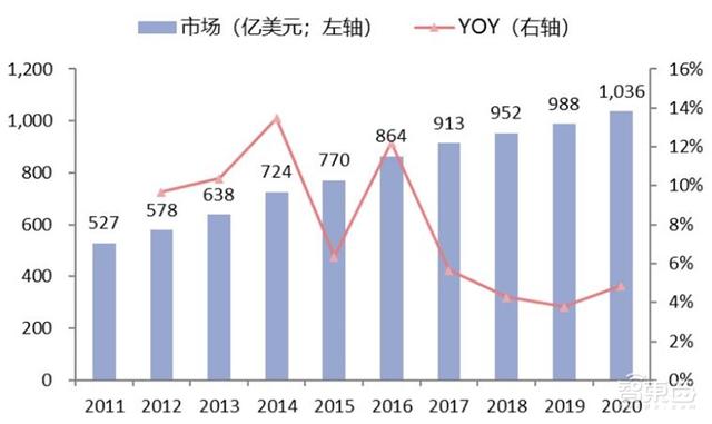 中国安防行业十年报告：产值增涨四倍！双巨头全球称雄