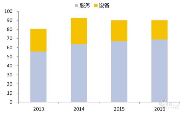 中国安防行业十年报告：产值增涨四倍！双巨头全球称雄