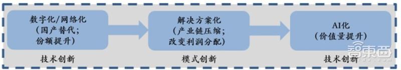 中国安防行业十年报告：产值增涨四倍！双巨头全球称雄