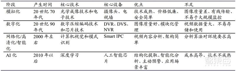 中国安防行业十年报告：产值增涨四倍！双巨头全球称雄