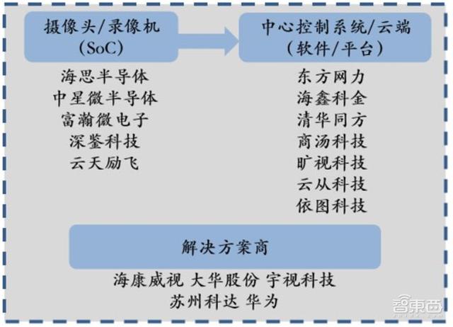 中国安防行业十年报告：产值增涨四倍！双巨头全球称雄