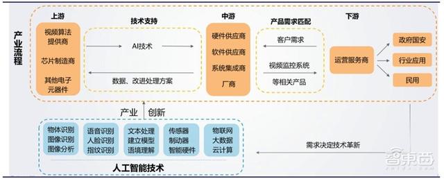 中国安防行业十年报告：产值增涨四倍！双巨头全球称雄