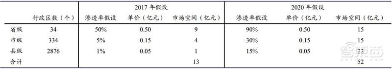 中国安防行业十年报告：产值增涨四倍！双巨头全球称雄