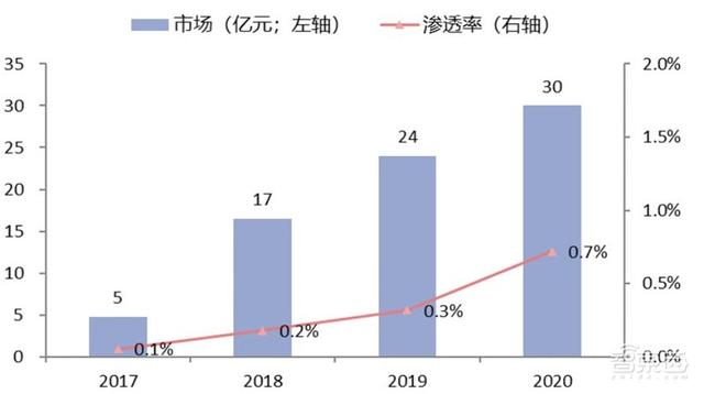 中国安防行业十年报告：产值增涨四倍！双巨头全球称雄