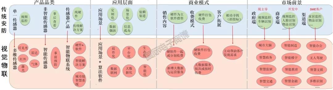 2021年出货量将达8亿颗！安防摄像头迈入智能“2.0”时代