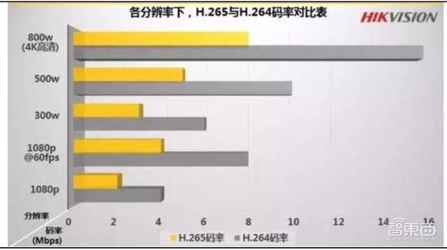 中国安防行业十年报告：产值增涨四倍！双巨头全球称雄